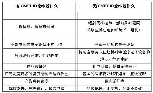 报警器申请办理SRRC认证 如何办理需要多少钱