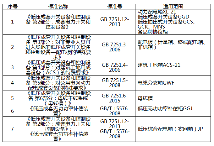 低压成套设备3C认证费用 需要多少钱