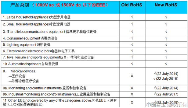 欧盟RoHS、REACH 哪里可以做 需要多少钱