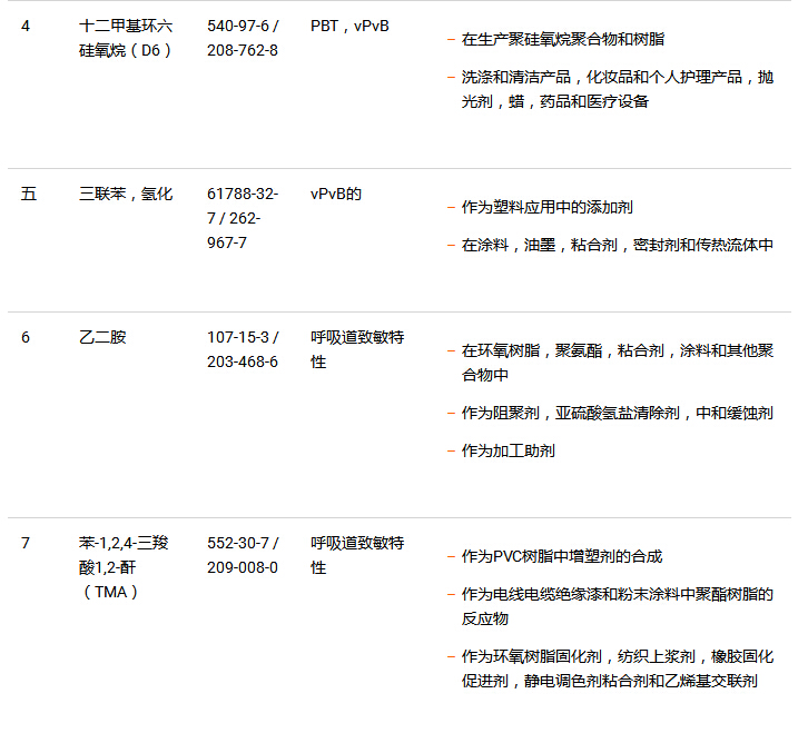 REACH测试191项测试 需要多少钱
