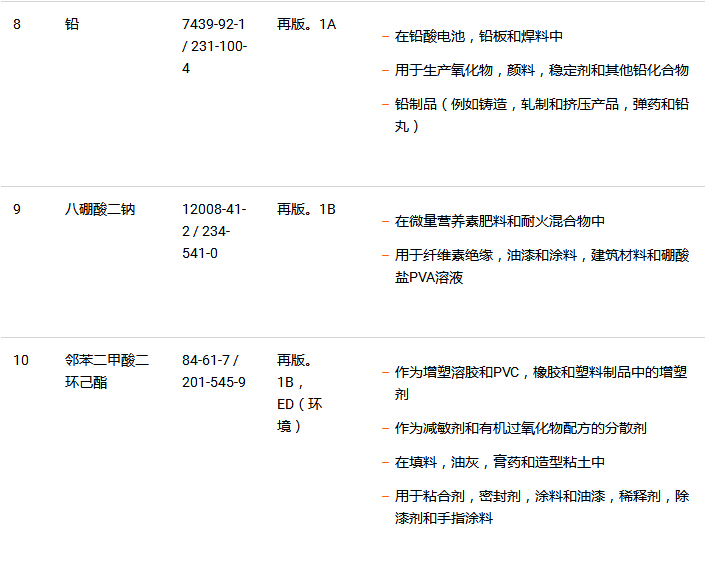 REACH测试191项测试 需要多少钱