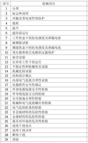 电熨斗3C认证介绍