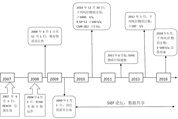 REACH测试 需要多少钱