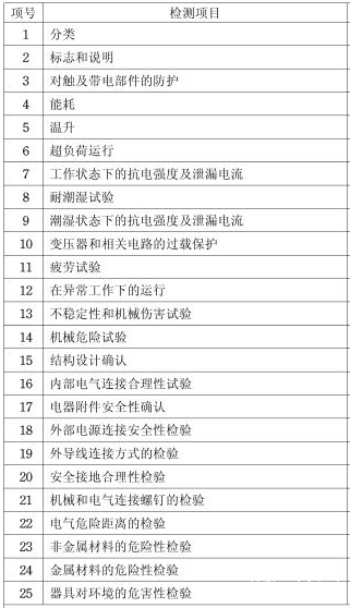 酸奶机3C认证介绍