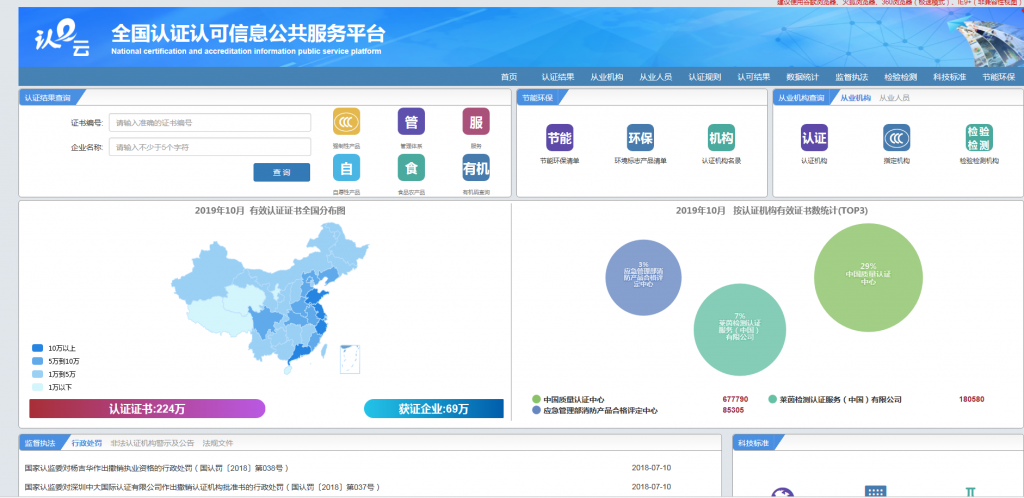 ISO9001质量管理体系认证证书的有效期以及查询方法