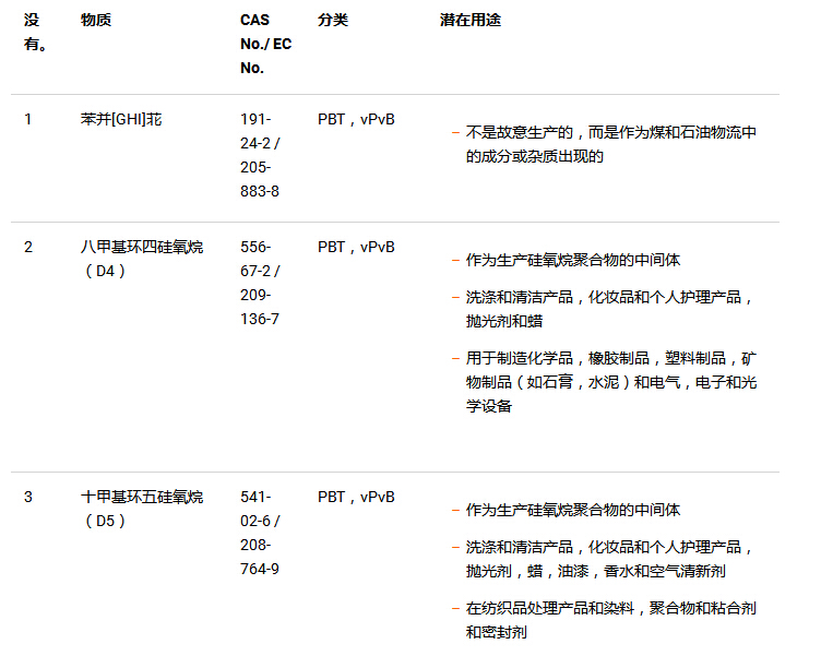 REACH测试191项测试 需要多少钱