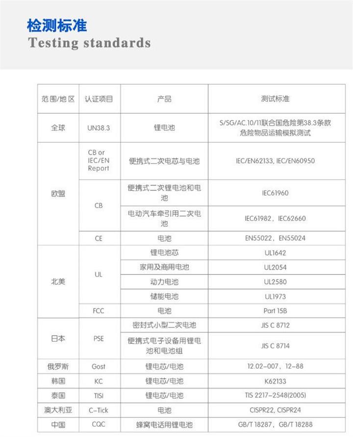 锂聚合物电池UN38.3测试 需要多少钱