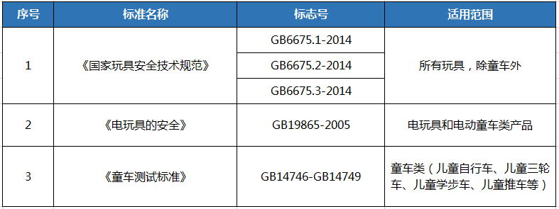 玩具3C认证申请流程，玩具3C认证办理费用多少钱