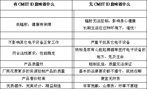 路由器申请办理SRRC认证