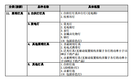 LED灯具做KC认证 要什么资料 多少钱