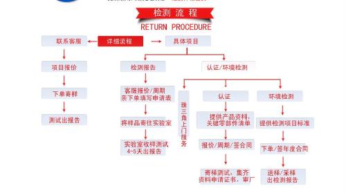 化妆刷申请办理MSDS测试 需要多少钱