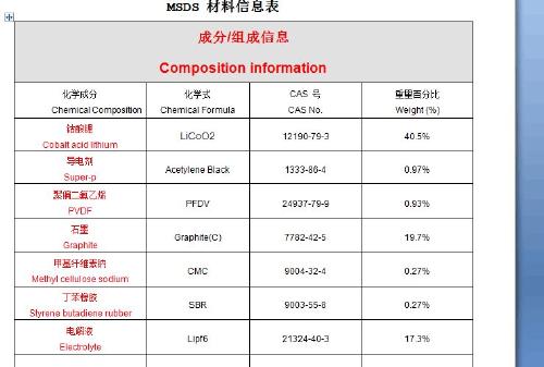 MSDS报告模板是什么样的 哪里可以做