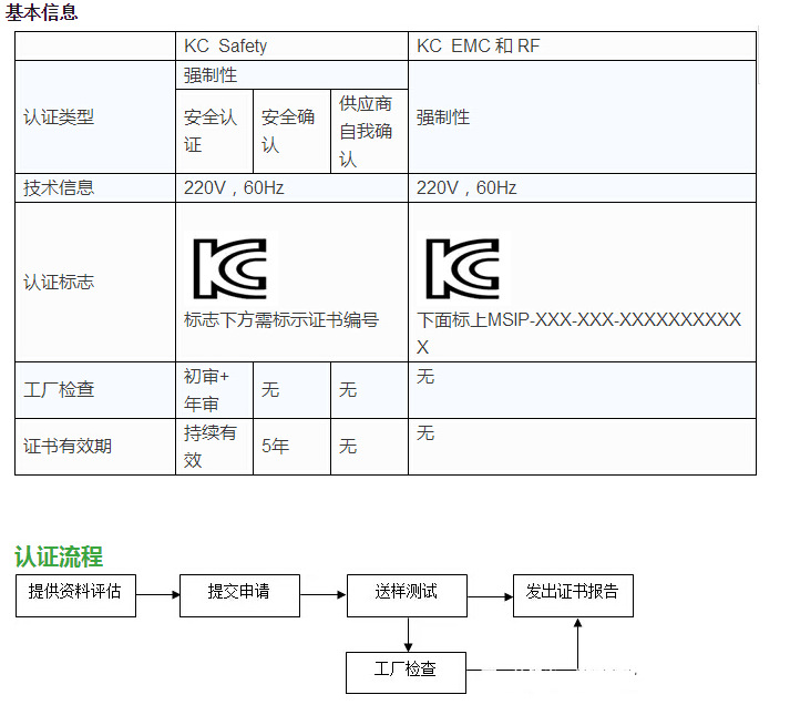 KC认证流程 做KC认证 需要的费用 办理流程