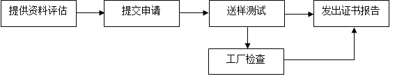 哪里可以申请壁灯KC认证