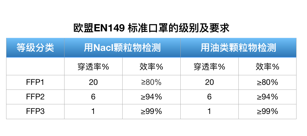 出口美国医用呼吸防护口罩亿博M F2100标准细菌过滤效率检测