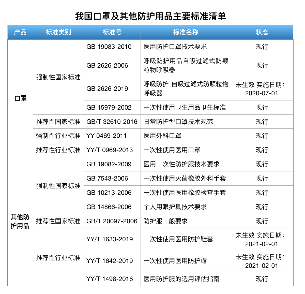 出口美国医用呼吸防护口罩ASTM F2100标准细菌过滤效率检
