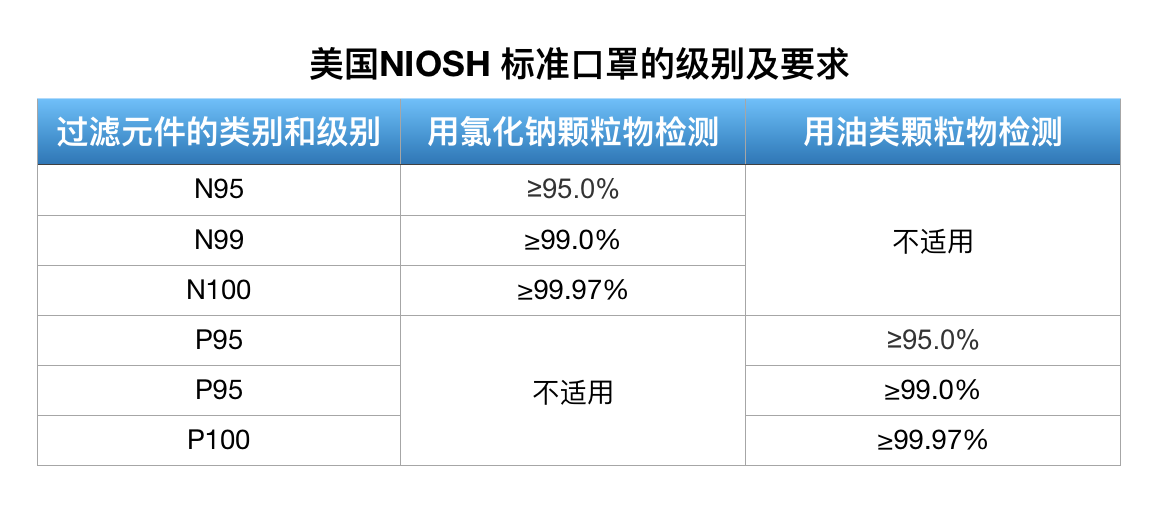 出口美国医用呼吸防护口罩ASTM F2100标准