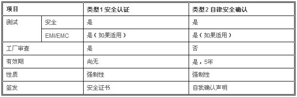 智能水杯申请KC认证 哪里可以测试 多少钱