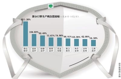 口罩上市需要办理哪些手续？