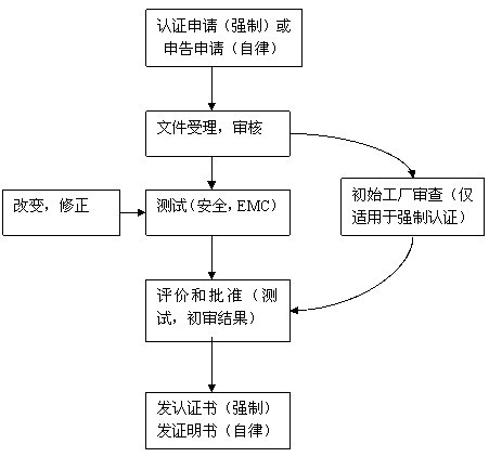 智能水杯申请KC认证 哪里可以测试 多少钱