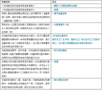 专业办理SRRC认证 不通过不要钱