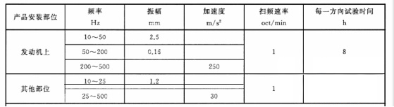 扫频振动试验方法