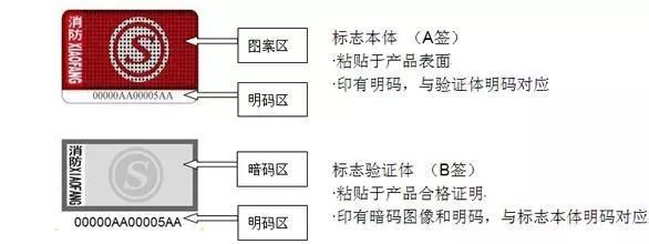 消防产品3c认证查询