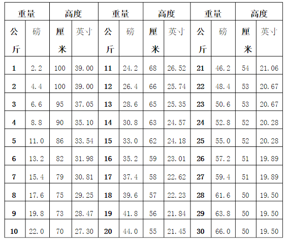 跌落测试