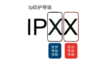 IP防尘防水等级