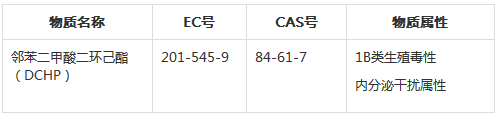 欧盟确定邻苯二甲酸二环己酯（DCHP）为高度关注物质