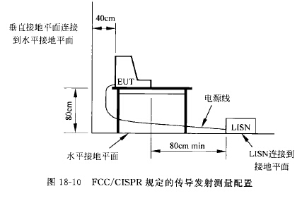 emc传导测试方法及注意事项是什么？