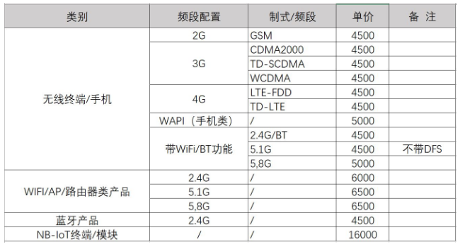 型号核准认证怎么收费/2020年型号核准认证收费标准