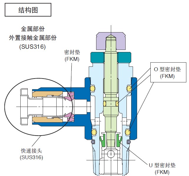 限流器METI备案的办理步骤是怎样的