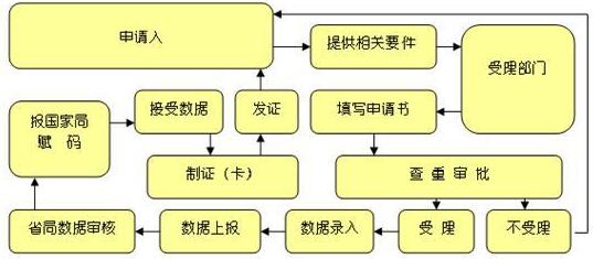 企业标准备案流程