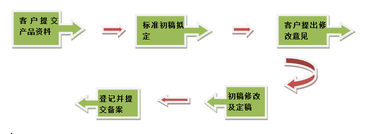 企业标准备案是什么意思