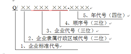 企业标准编写代号要求