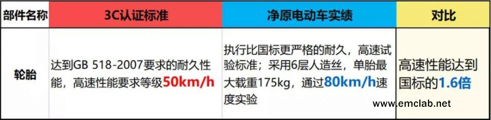 电动车3c认证在哪里查询