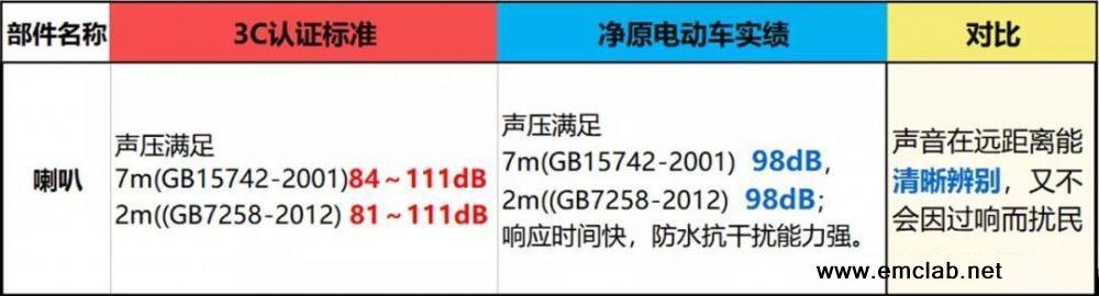 电动车3c认证在哪里查询