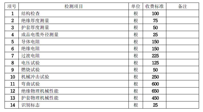 3C认证多少钱