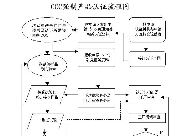 办理3C认证流程步骤是什么？