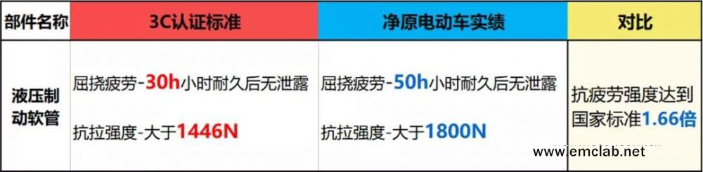 电动车3c认证在哪里查询