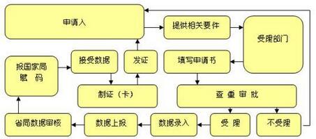 消毒产品企业标准备案流程