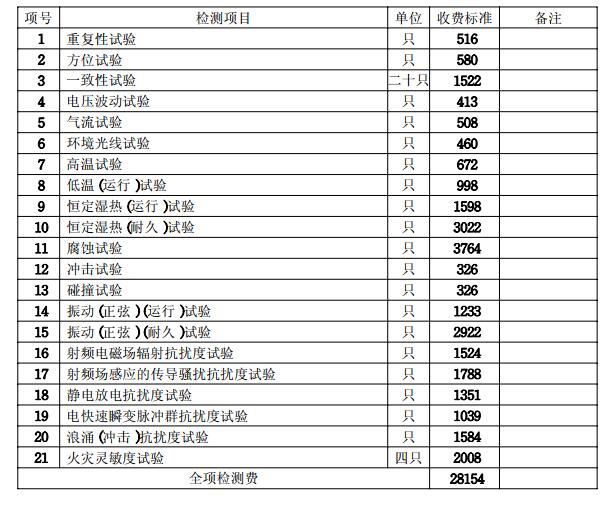 消防产品3C认证费用