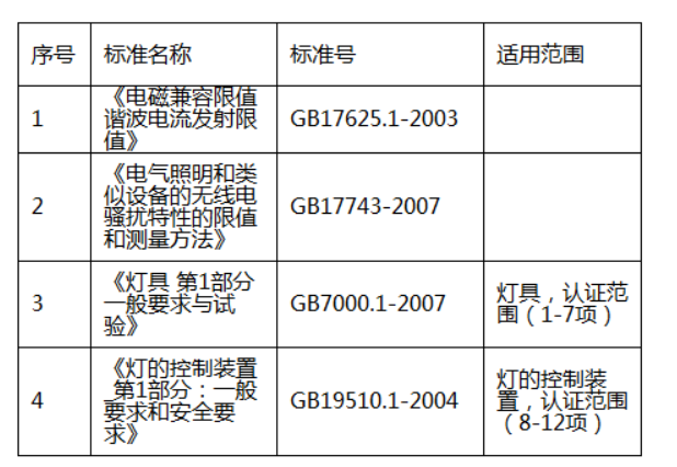 灯具3C认证检测标准