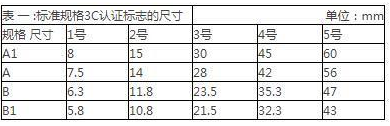 CCC认证标志的图案由什么组成？CCC认证标志分为几类？