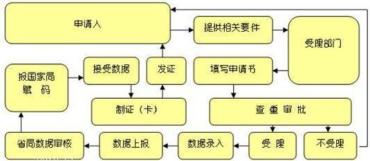 为什么要申请企业标准备案/企业标准备案有哪些好处？