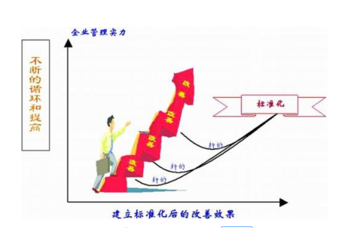 企业标准编制流程是什么？