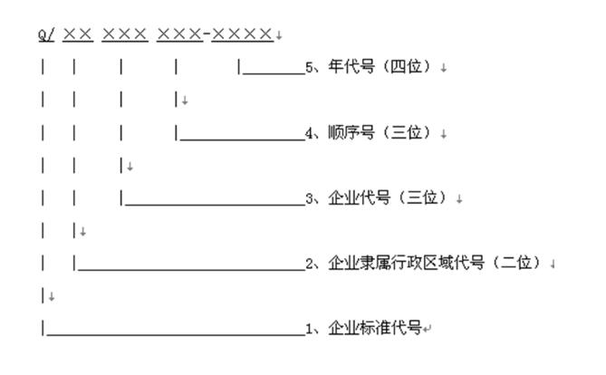 如何编写企业产品标准丨企业标准编写方法是什么？