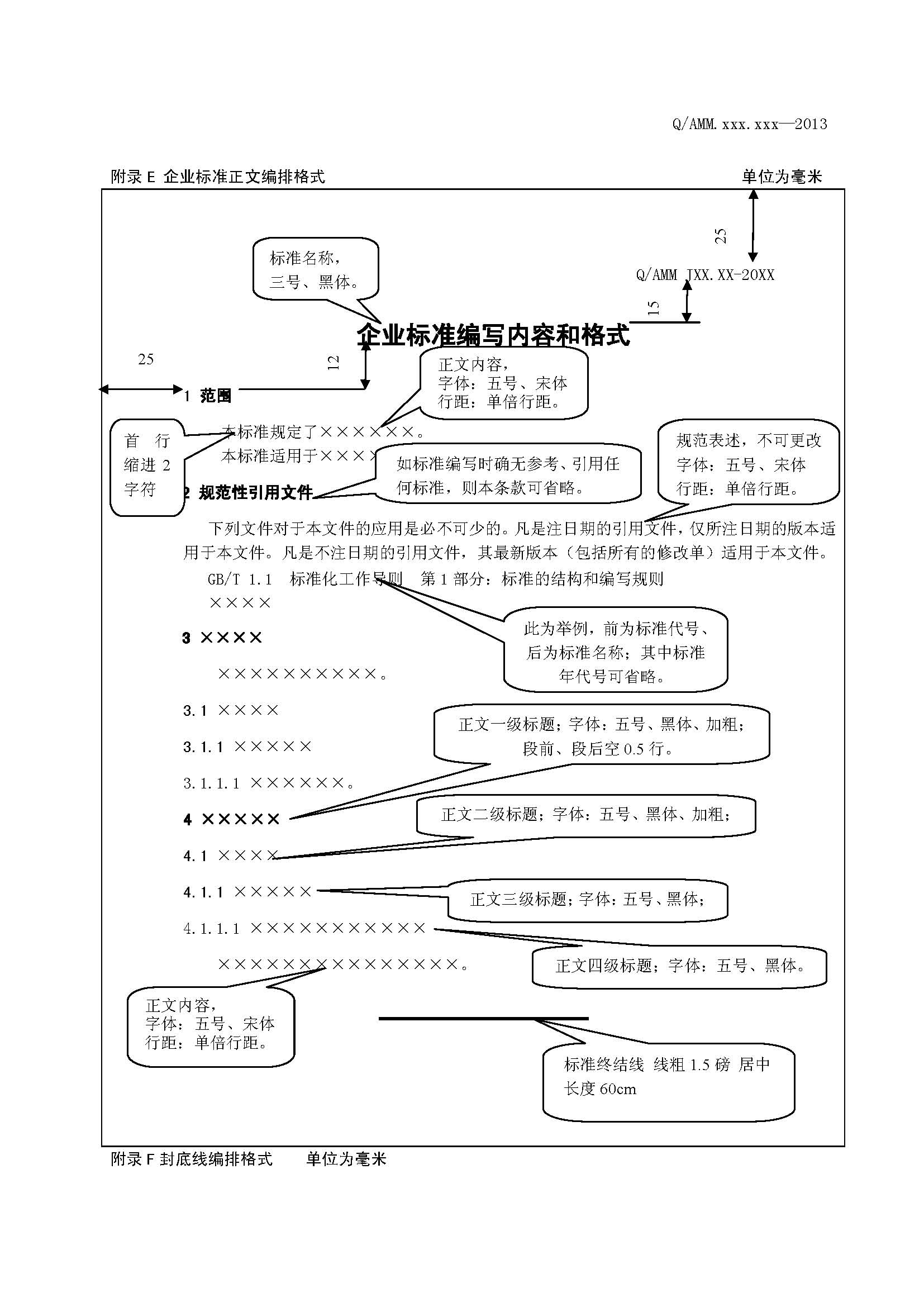 企业标准正文编排格式