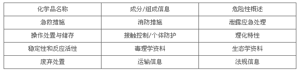 锂电池MSDS报告